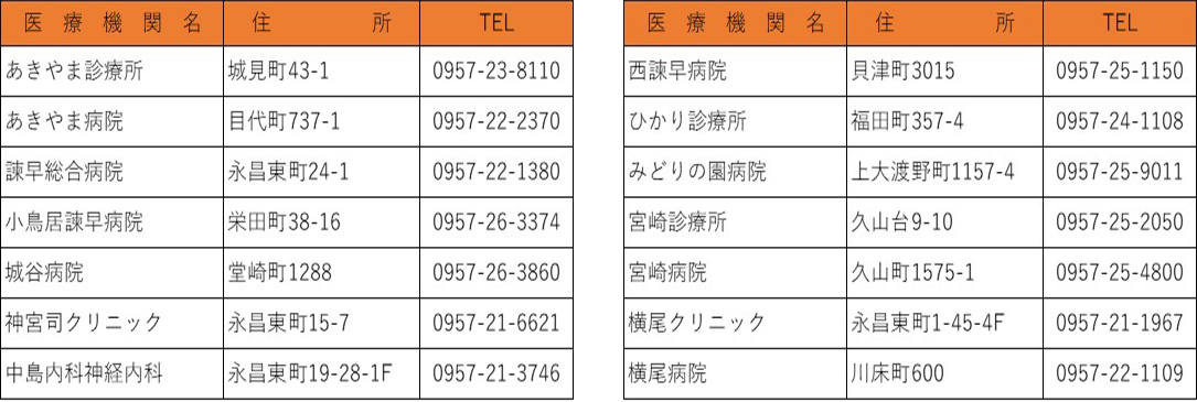 諫早医師会物忘れ専門医療機関リスト