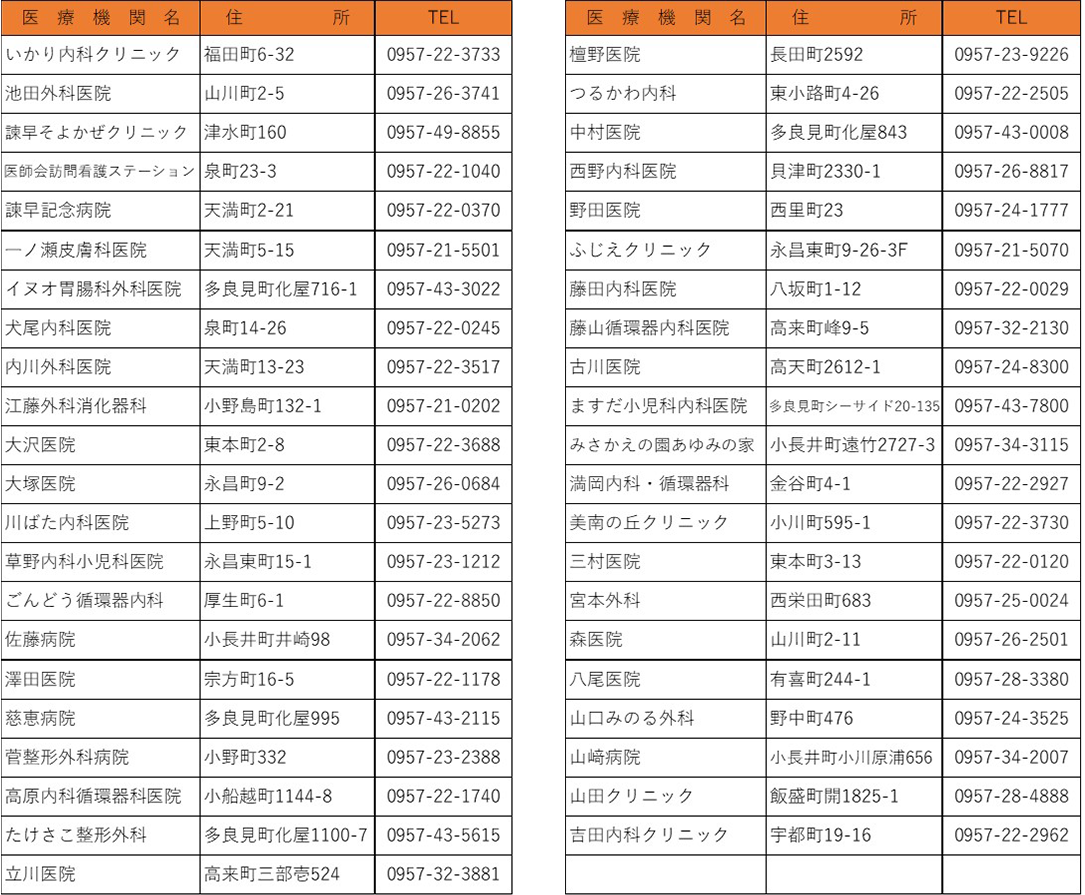 諫早医師会物忘れ相談医リスト